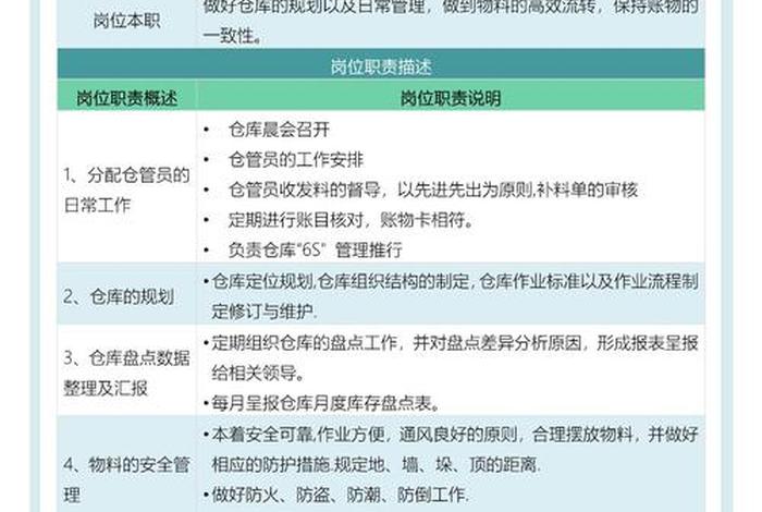 电商仓库主管工作内容及职责、电商仓库主管工作内容及职责描述