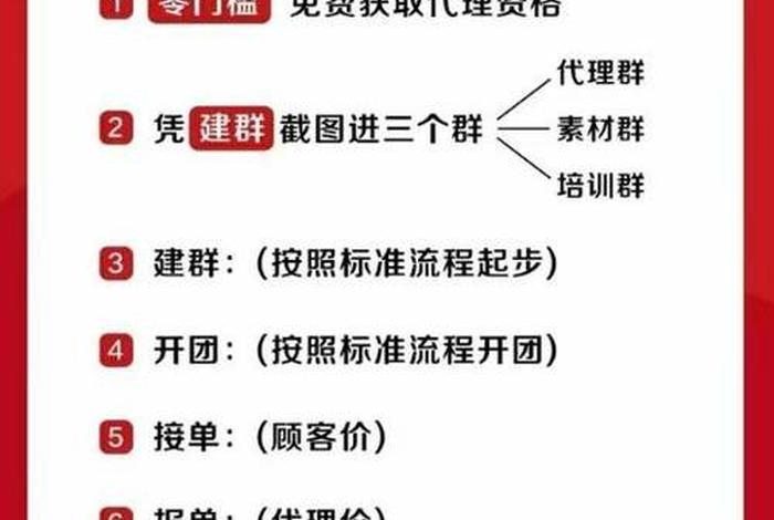 团购电商加盟；团购电商加盟平台