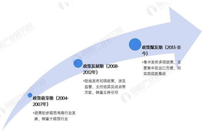 跨境电商政策有哪些、跨境电商政策有哪些内容 跨境电商政策有哪些、跨境电商政策有哪些内容