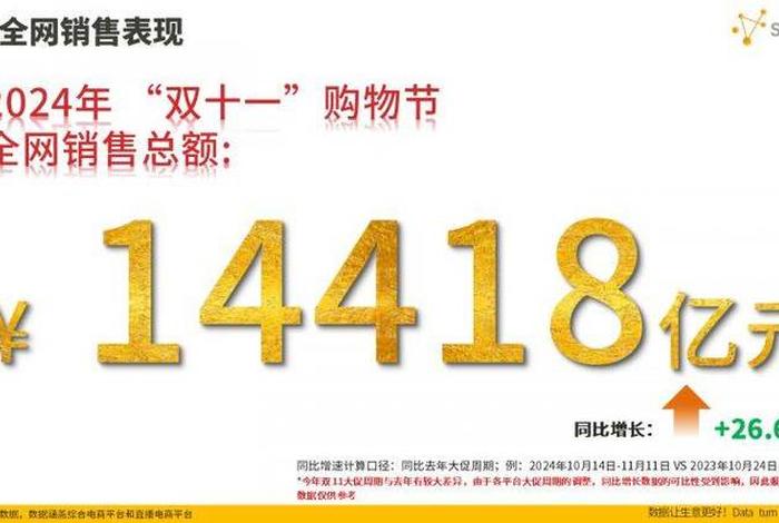 双十一电商平台销售额 - 双十一电商平台销售额排行 双十一电商平台销售额 - 双十一电商平台销售额排行