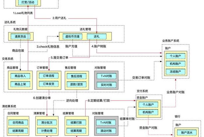 电商直播公司组织架构；电商直播公司组织架构及职责