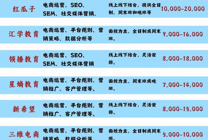 电商培训班哪个好,长沙电商培训班哪个好 电商培训班哪个好,长沙电商培训班哪个好