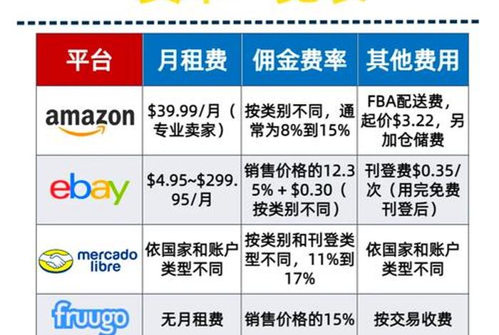 跨境电商平台排行榜前十名速卖通,2021跨境电商平台排行榜前十名 跨境电商平台排行榜前十名速卖通,2021跨境电商平台排行榜前十名