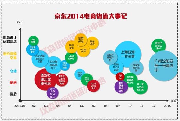 京东电商监管措施,京东电商监管措施是什么 京东电商监管措施,京东电商监管措施是什么