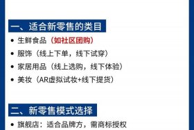 电商平台入驻商户可以线下销售吗；电商平台入驻商户可以线下销售吗安全吗