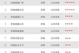 济南电商公司排行榜；济南电商公司排行榜最新