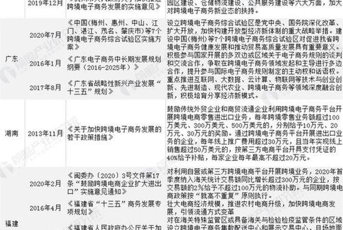 跨境电商行业政策 - 跨境电商行业政策文件 跨境电商行业政策 - 跨境电商行业政策文件