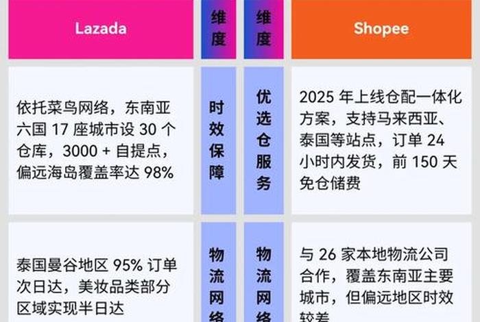 东南亚平台shopee运营 - 东南亚平台shopee运营客户群体介绍