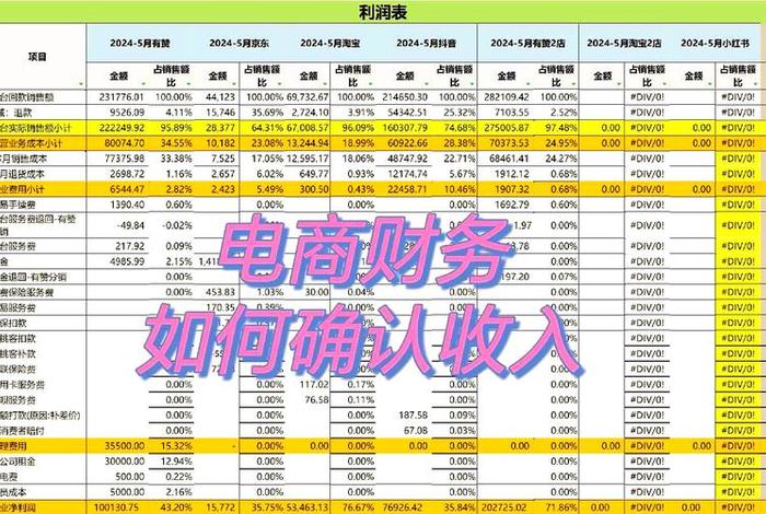 电商销售收入怎么确认 - 电商销售收入怎么确认成本