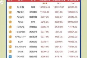 跨境电商批发平台排行榜，跨境电商批发平台排行榜最新