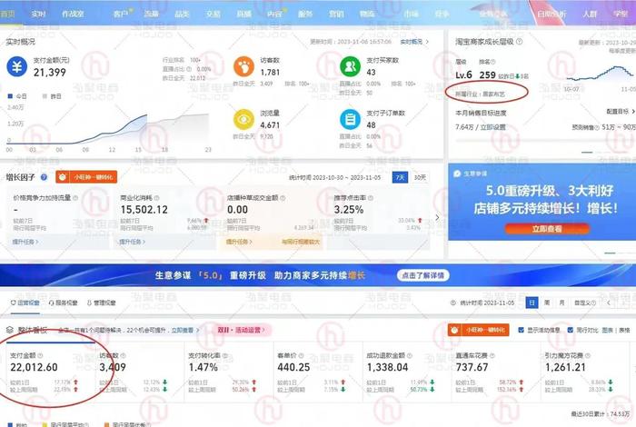 电商一般一个月能挣多少钱（电商一般一个月能挣多少钱啊）