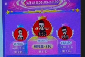 电商带货主播 - 电商带货主播排名