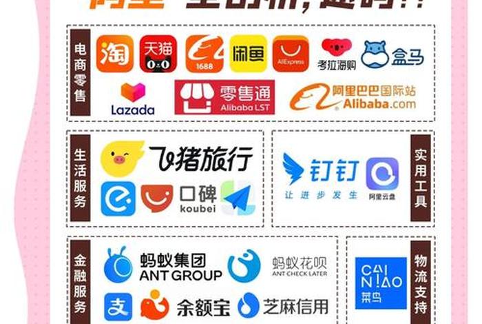 阿里巴巴旗下电商平台(阿里巴巴 平台) 阿里巴巴旗下电商平台(阿里巴巴 平台)