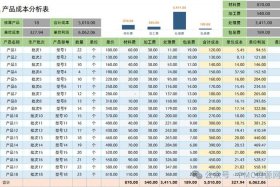 电商成本占比（电商成本占比多少合适）