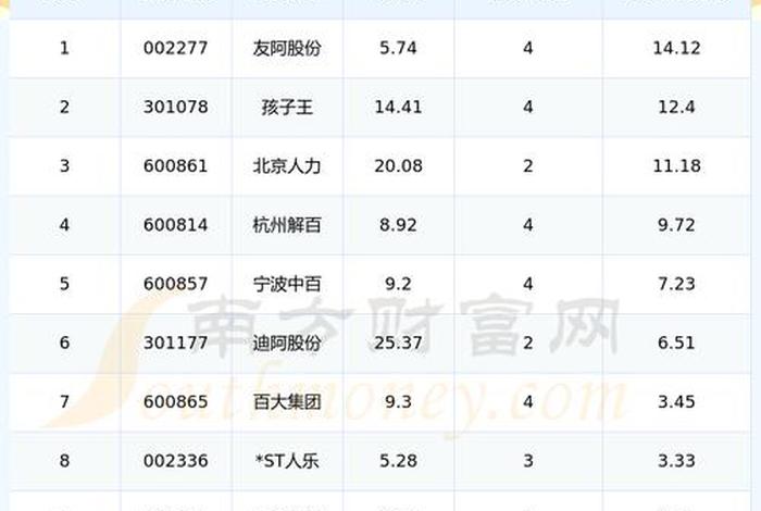 新零售电商股票龙头股有哪些 新零售电商股票龙头股有哪些公司 新零售电商股票龙头股有哪些 新零售电商股票龙头股有哪些公司