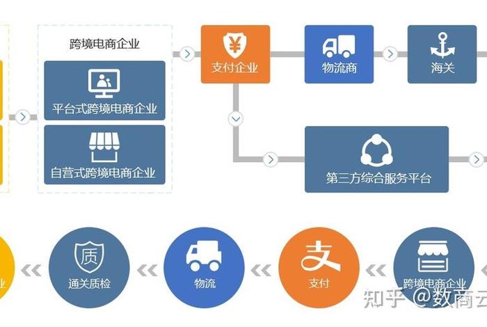 跨境电商发货全流程;跨境电商发货全流程图片 跨境电商发货全流程;跨境电商发货全流程图片