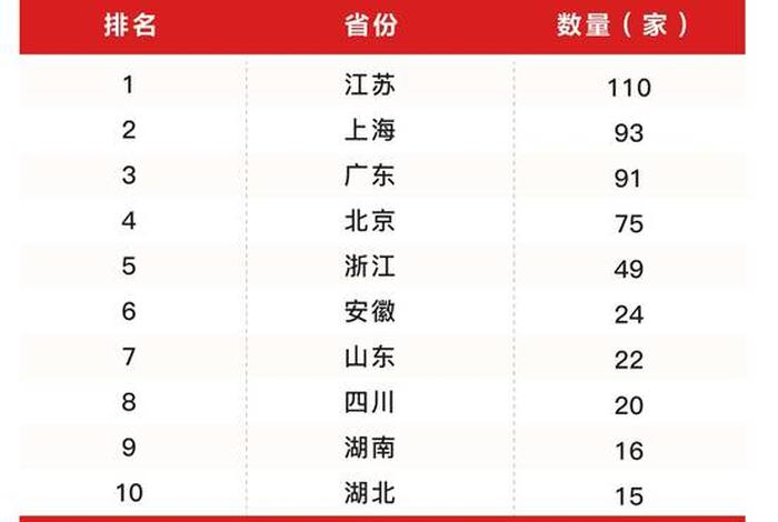 安徽电商公司排名(安徽电商公司排名前十) 安徽电商公司排名(安徽电商公司排名前十)