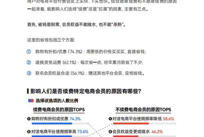 电商强付费时代特点，电商付费会员是什么意思