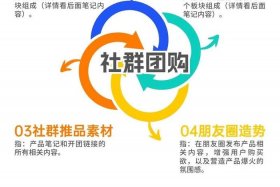 社区团购电商合作、社区团购电商合作方案
