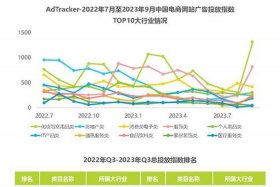 电商发展现状与趋势外文文献（电商发展现状与趋势外文文献有哪些）