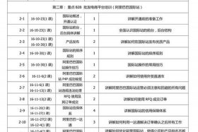 亚马逊跨境电商课程 - 亚马逊跨境电商教学课程