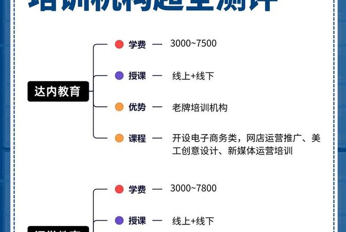 深圳电商培训机构（深圳电商培训机构推荐）