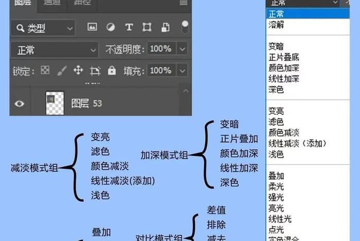 电商ps修图教学 - 电商ps修图教学视频教程