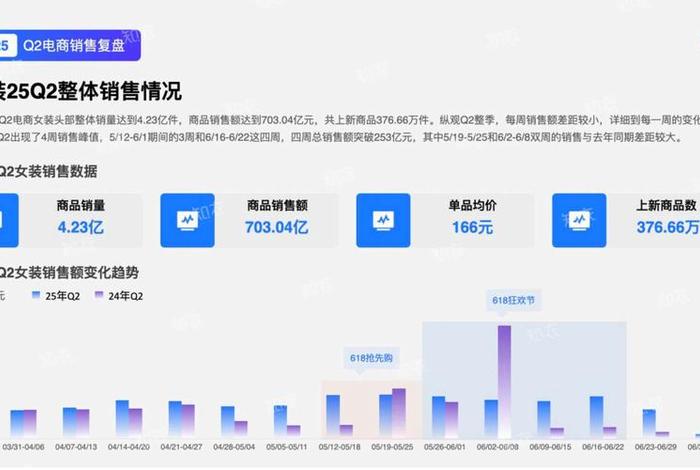 电商推广复盘 - 电商活动复盘报告怎么写 电商推广复盘 - 电商活动复盘报告怎么写