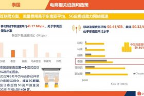 泰国电商生意好做吗 泰国电商生意好做吗知乎