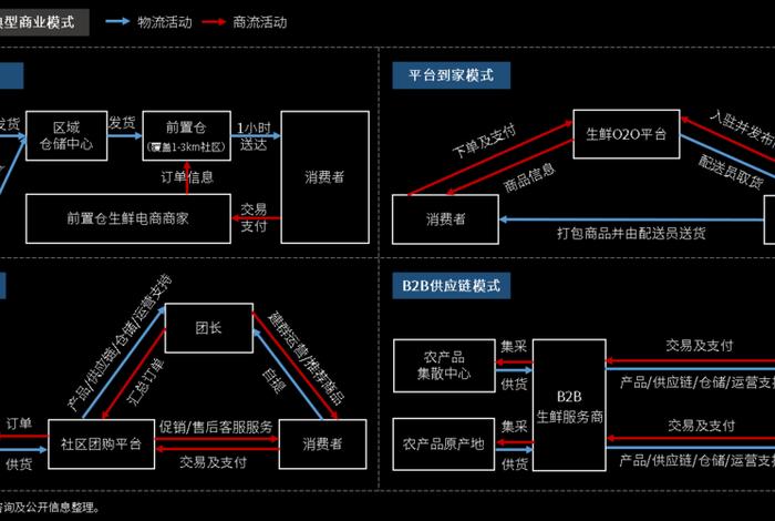 电商生鲜配送解决方案有哪些 - 电商生鲜配送解决方案有哪些类型 电商生鲜配送解决方案有哪些 - 电商生鲜配送解决方案有哪些类型