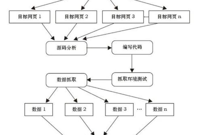 电商数据采集的含义、电商数据采集的含义是 电商数据采集的含义、电商数据采集的含义是