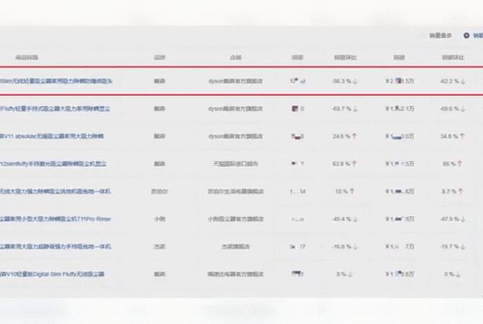 电商发展趋势分析（电商行业的发展动态及趋势）