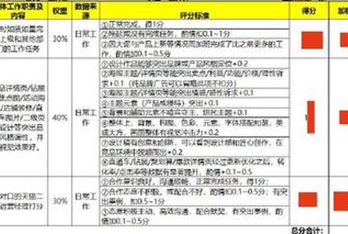 全国电商视觉设计师地区和薪资还有岗位的职责和要求;电商视觉设计工资 全国电商视觉设计师地区和薪资还有岗位的职责和要求;电商视觉设计工资