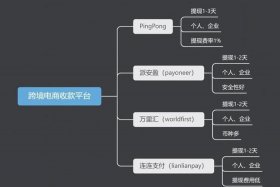 跨境电商平台及其主要支付方式 跨境电商平台及其主要支付方式有哪些