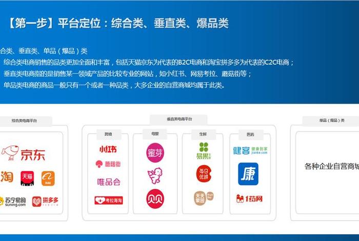 c2c电商网站有哪些 c2c电商网站有哪些平台 c2c电商网站有哪些 c2c电商网站有哪些平台