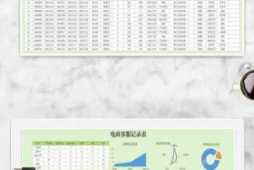电商企业做表格需要懂哪些函数 - 电商企业做表格需要懂哪些函数和内容