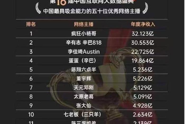 北京电商主播数量,北京电商主播数量排名 北京电商主播数量,北京电商主播数量排名