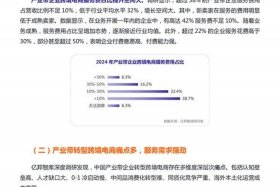 产业电商激发转型新潜力 产业电商发展趋势