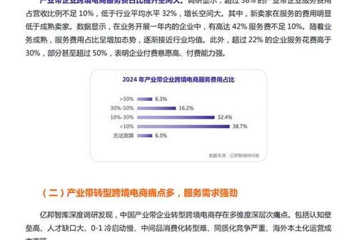 产业电商激发转型新潜力 产业电商发展趋势 产业电商激发转型新潜力 产业电商发展趋势