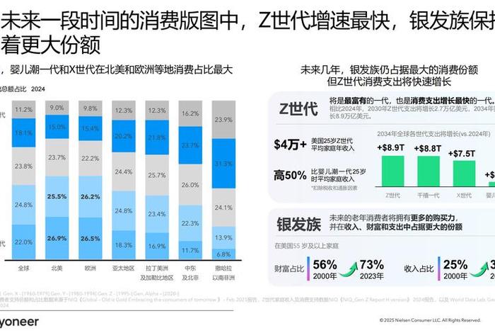 美国家居电商平台排名；美国家居电商平台排名榜