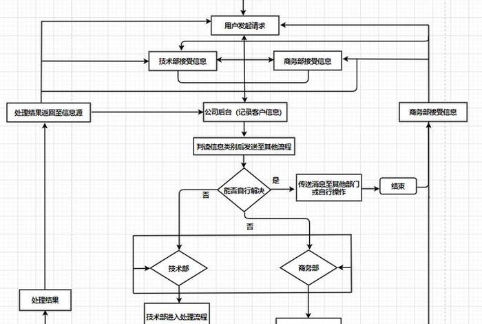 电商系统软件开发服务流程、电商软件app开发 电商系统软件开发服务流程、电商软件app开发