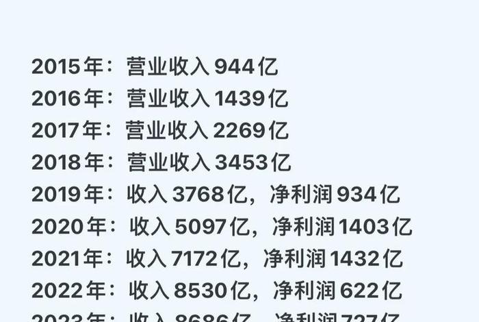 电商投资收益，电商投资收益怎么算