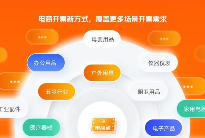 电商服务商代充值按净额法确认收入但全额开票，电商代运营收入开票是服务费吗