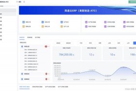 erp电商scm的意思 erp中scm是什么意思
