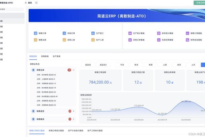 erp电商scm的意思 erp中scm是什么意思