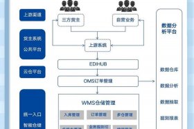 云仓商城怎么样；云仓商城怎么样可靠吗