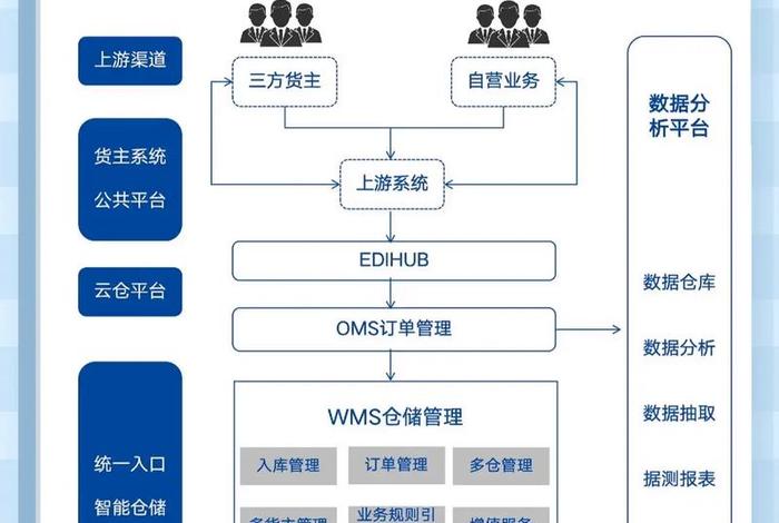 云仓商城怎么样;云仓商城怎么样可靠吗 云仓商城怎么样;云仓商城怎么样可靠吗