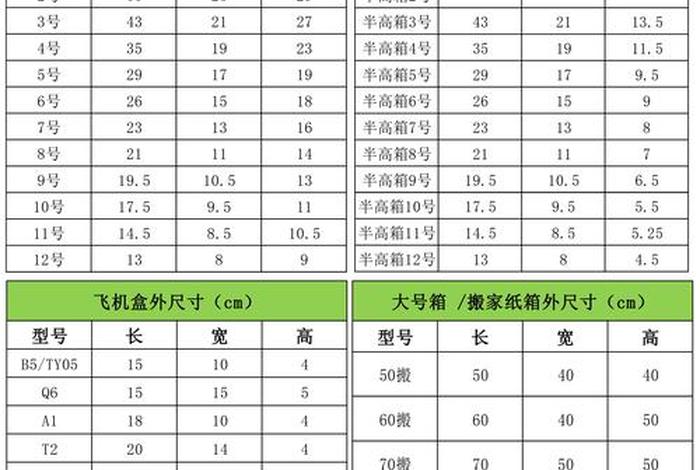 电商纸箱尺寸（纸箱尺寸规格怎么写）
