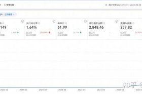 现在电商好做吗赚钱吗；现在电商好做吗赚钱吗知乎