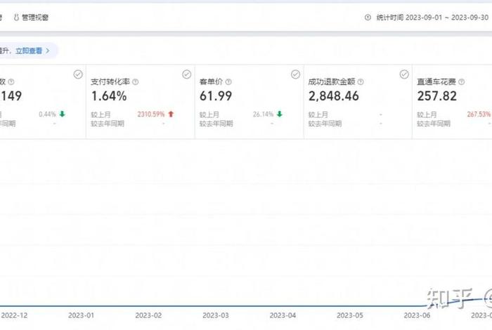 现在电商好做吗赚钱吗;现在电商好做吗赚钱吗知乎 现在电商好做吗赚钱吗;现在电商好做吗赚钱吗知乎